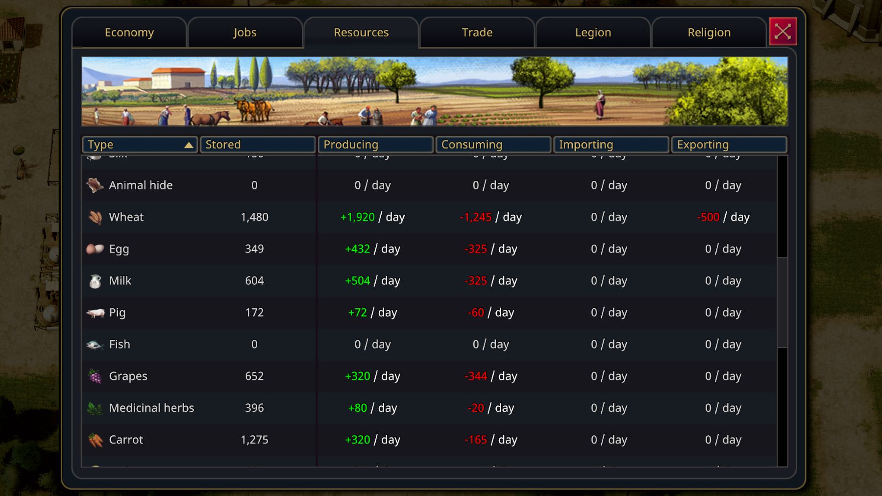 The resource management tab in Citadelum, showing all incoming and outgoing resources in your city.