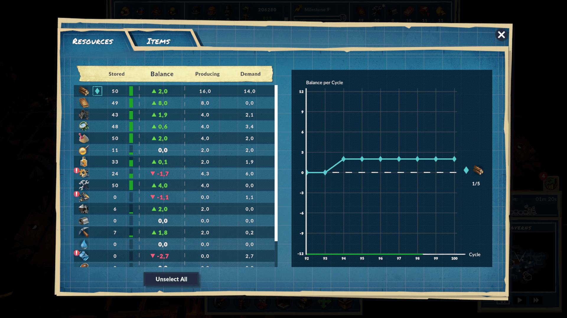 The Resources screen in SteamWorld Build, showing supply and demand for all goods.